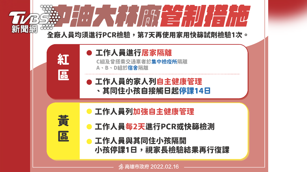 中油大林廠管制措施。中油大林廠確診匡列狀況。（圖／高雄市政府）