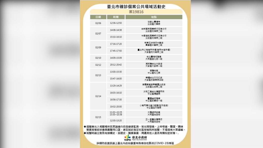 案19816的活動史較多,曾造訪北市多座廟宇。(圖/北市衛生局提供)
