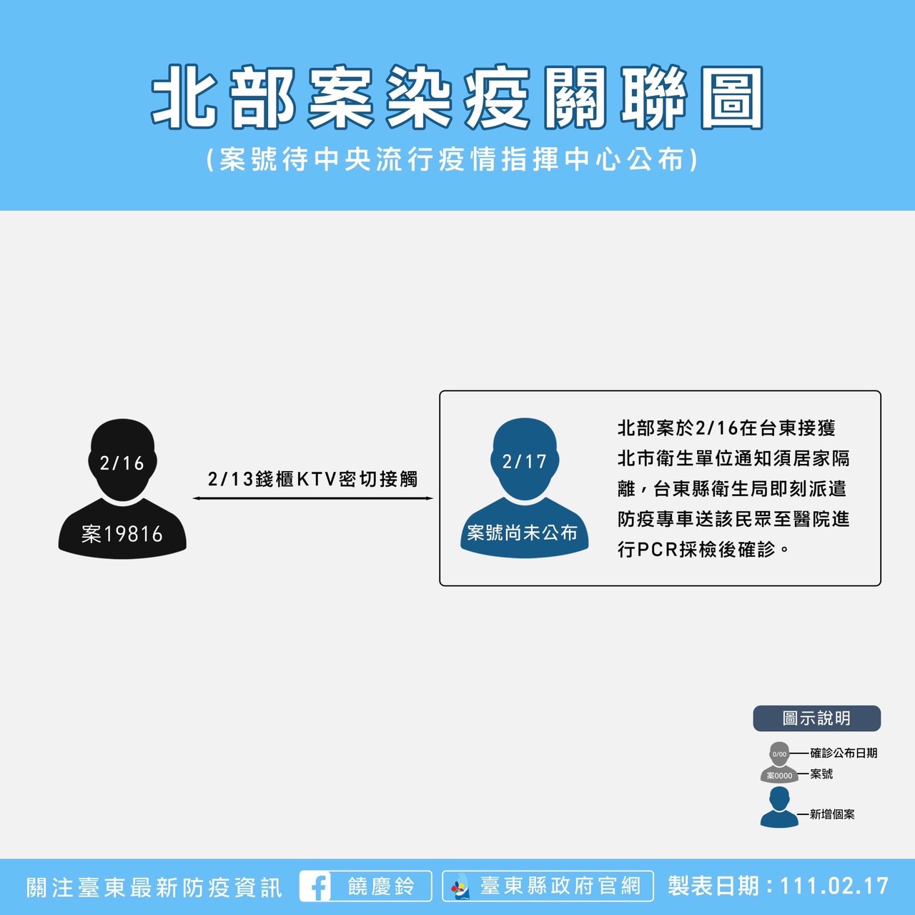 台東確診者曾與某陽性案例KTV「密切接觸」 足跡曝