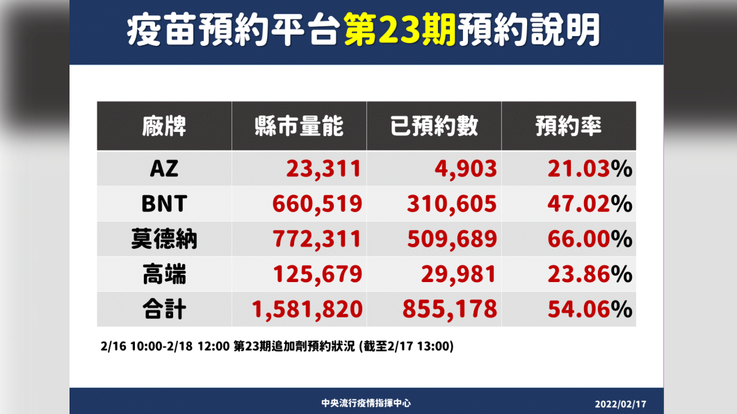 （圖／指揮中心提供）