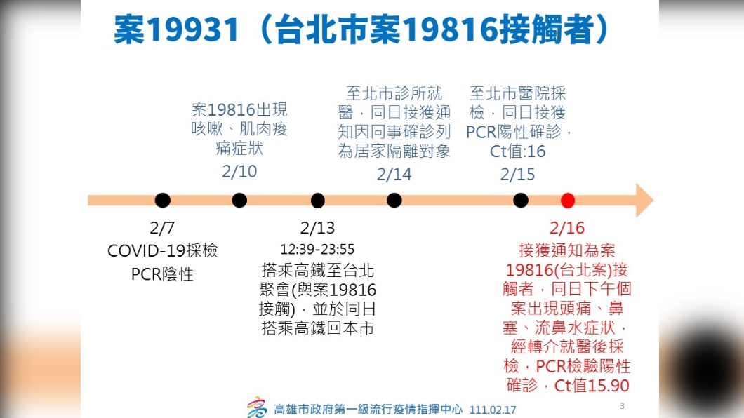 UBER司機確診時序。（圖／高雄市政府提供）