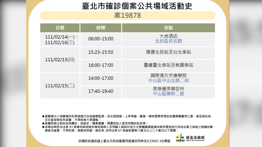 北市+3足跡公布 松山慈祐宮等宮廟、錢櫃大潤發都現蹤跡
