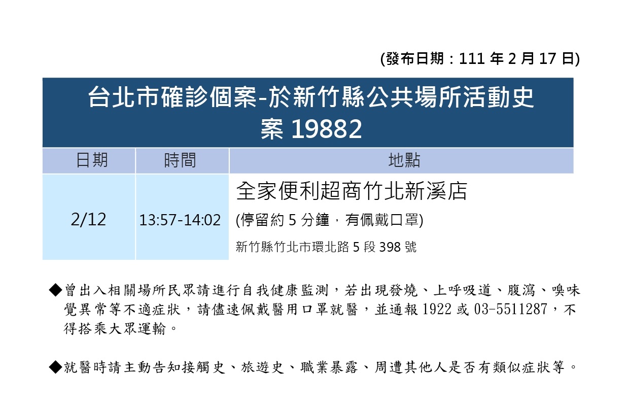 北市確診者案19882足跡曾到竹縣超商。(圖/新竹縣政府提供)
