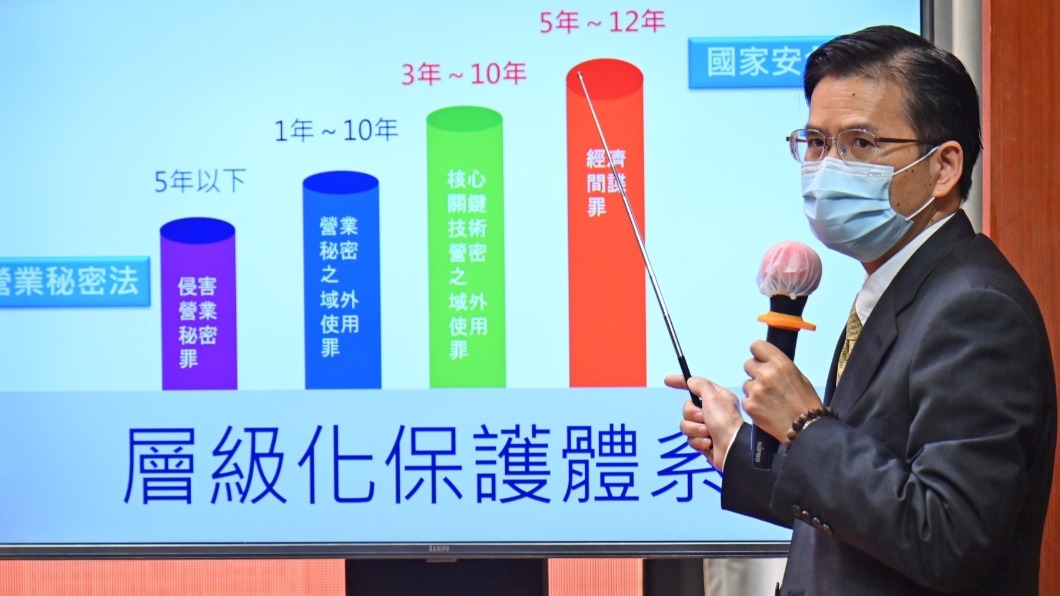 提升國家技術保護 綠委盼新會期拼《國安法》修法