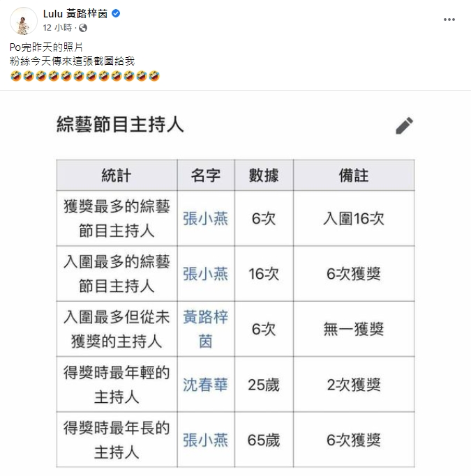 Lulu分享粉絲傳來的維基百科內容。（圖／翻攝自Lulu臉書）