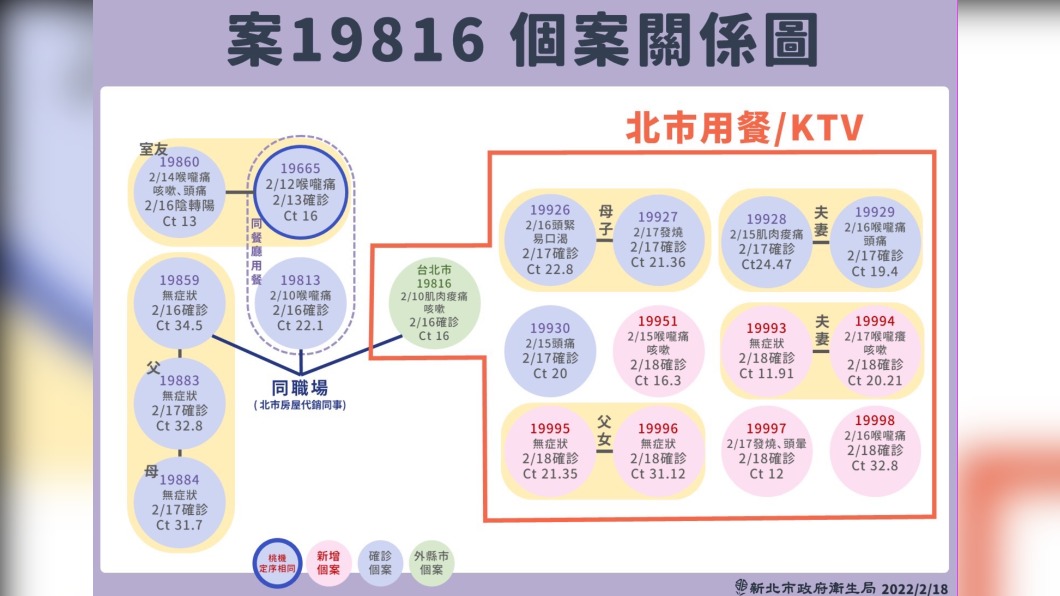 （圖／新北衛生局提供）