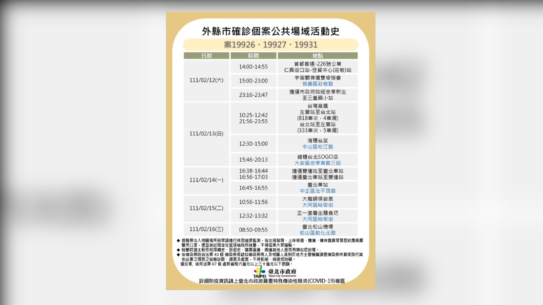北市確診者傳播鍊不明 曾到SOGO錢櫃、滿穗台菜