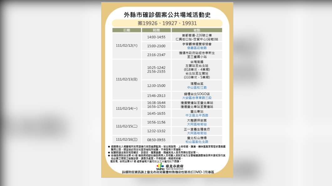 北市衛生局今公布確診者足跡。（圖／北市衛生局提供）