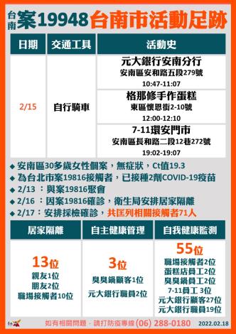 案19948因與案19816在台北的KTV唱歌而確診。(圖/翻攝自台南市政府官網)
