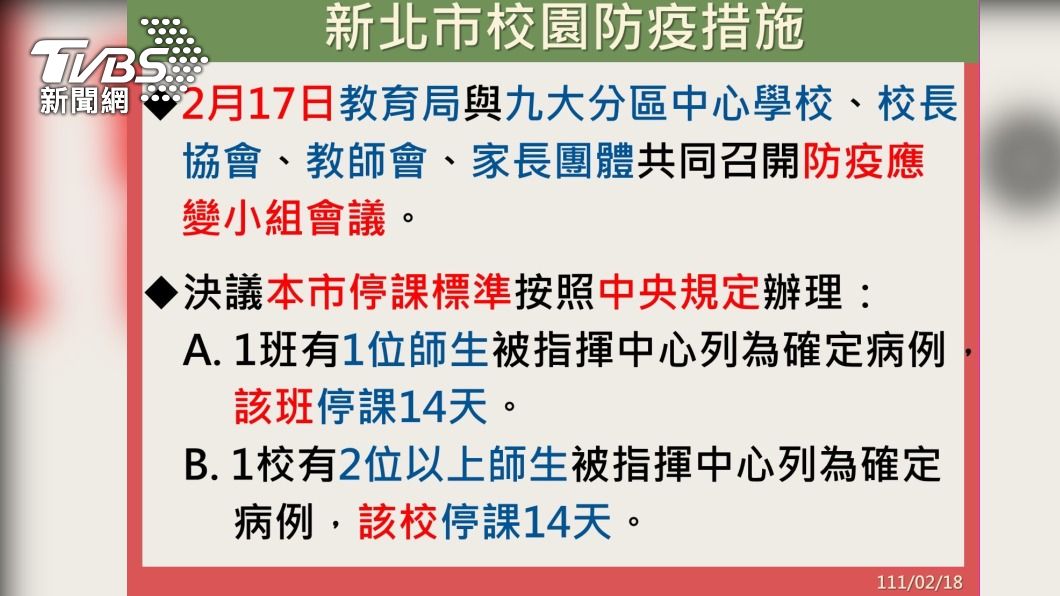 板橋某國中生確診 新北宣布:1人確診全班停課14天