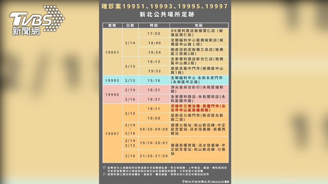 新北+7足跡:蝦皮店到店、全聯、超商、2捷運線跨雙北