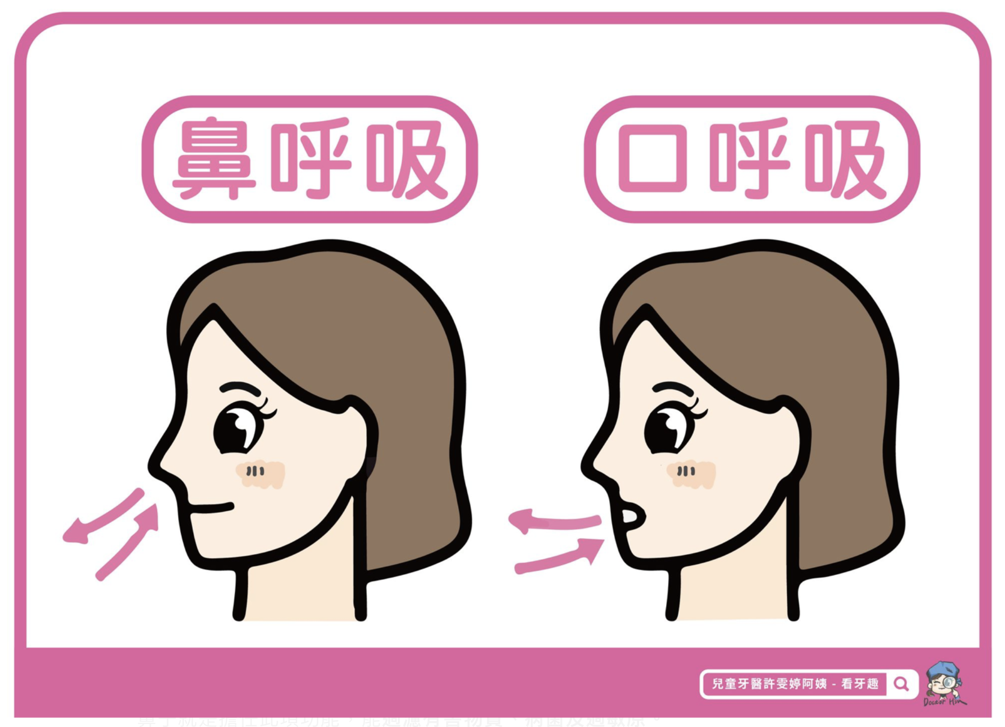 醫師圖解鼻呼吸與口呼吸之間差異。(圖/許雯婷醫師提供)
