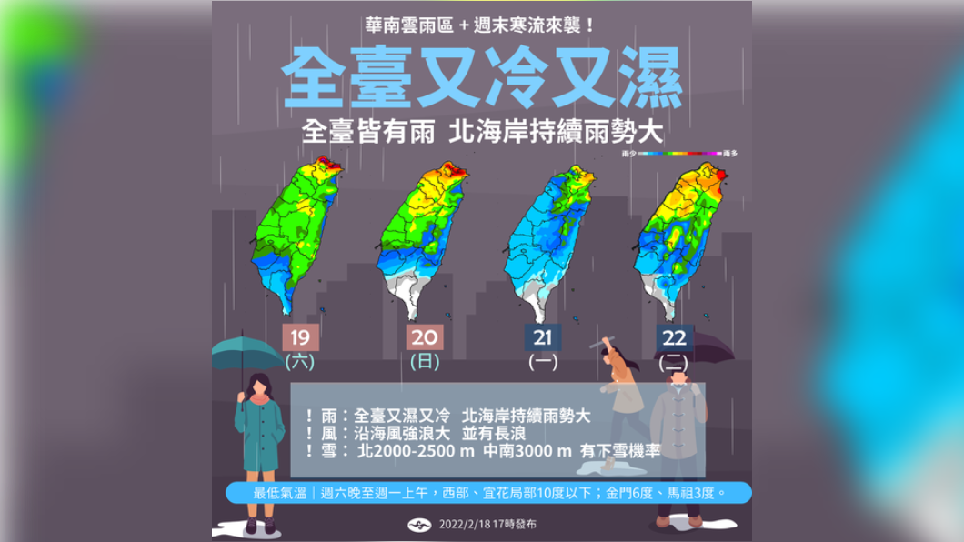 寒流來襲全台又濕又冷　最凍時間點曝光追雪有望