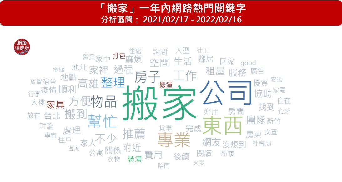 提到搬家最常出現的就是「搬家公司」。（圖／網路溫度計）