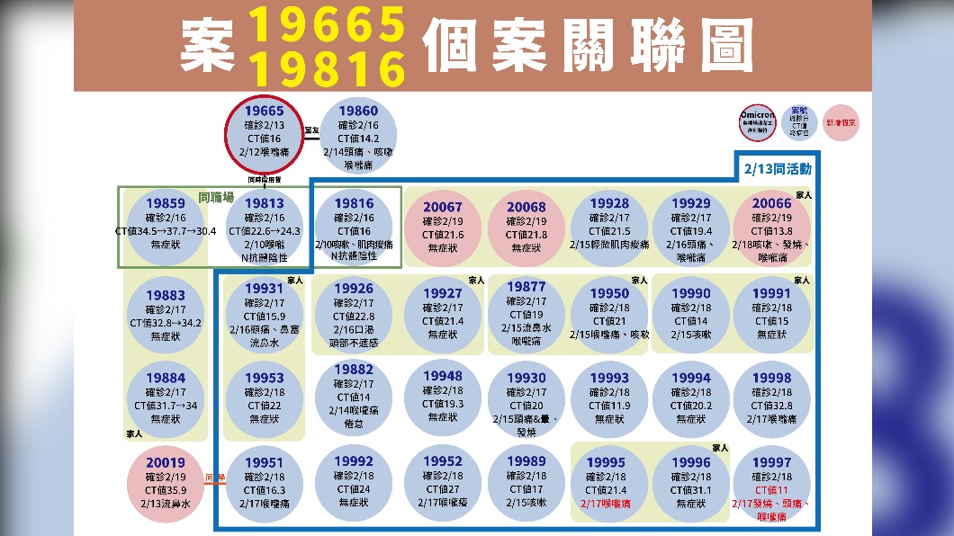 （圖／指揮中心提供）
