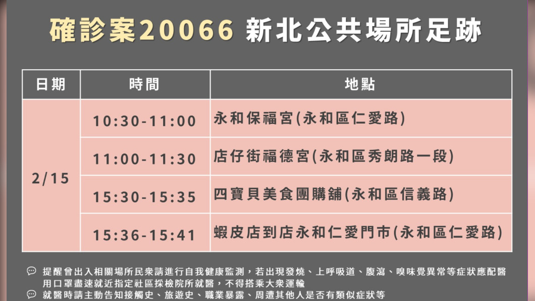 圖/新北市衛生局提供