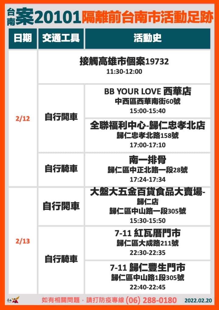 案20101隔離前台南市活動足跡-1。(圖/台南市政府)