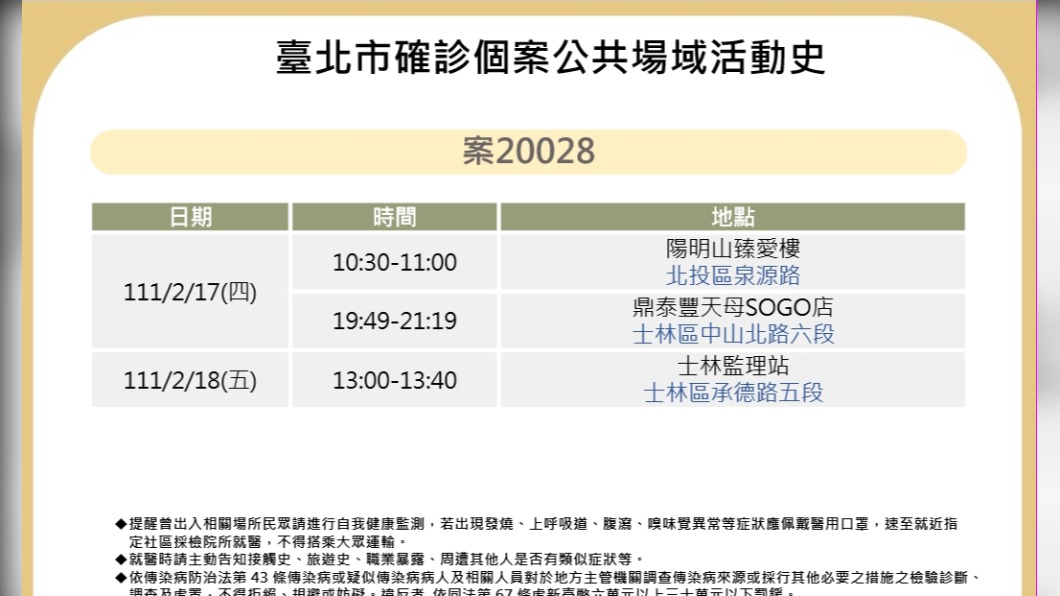 境外移入北市足跡 到過陽明山臻愛樓、天母SOGO鼎泰豐