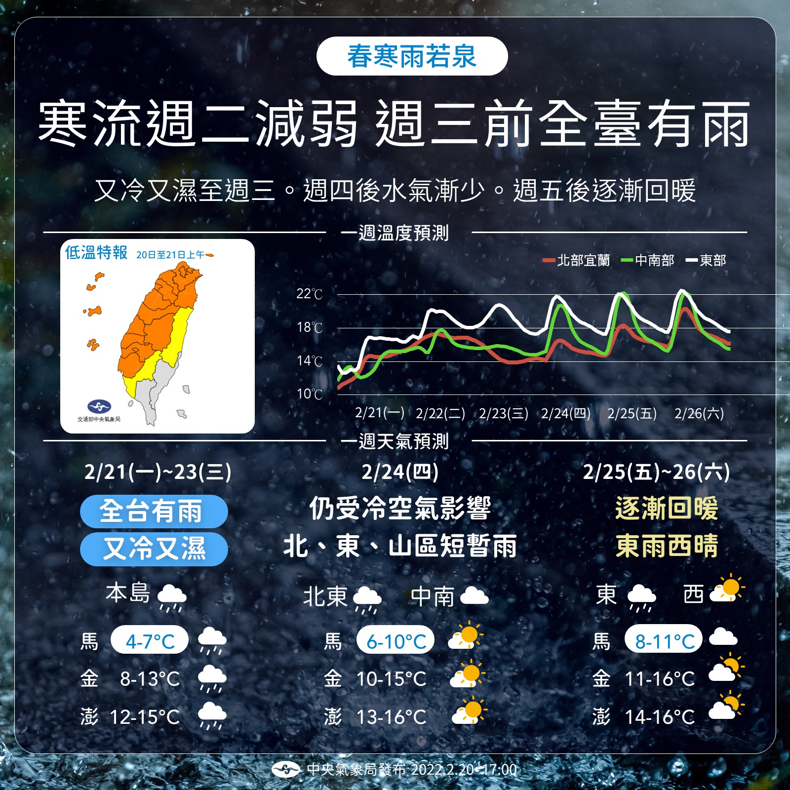 一週天氣。(圖/中央氣象局)