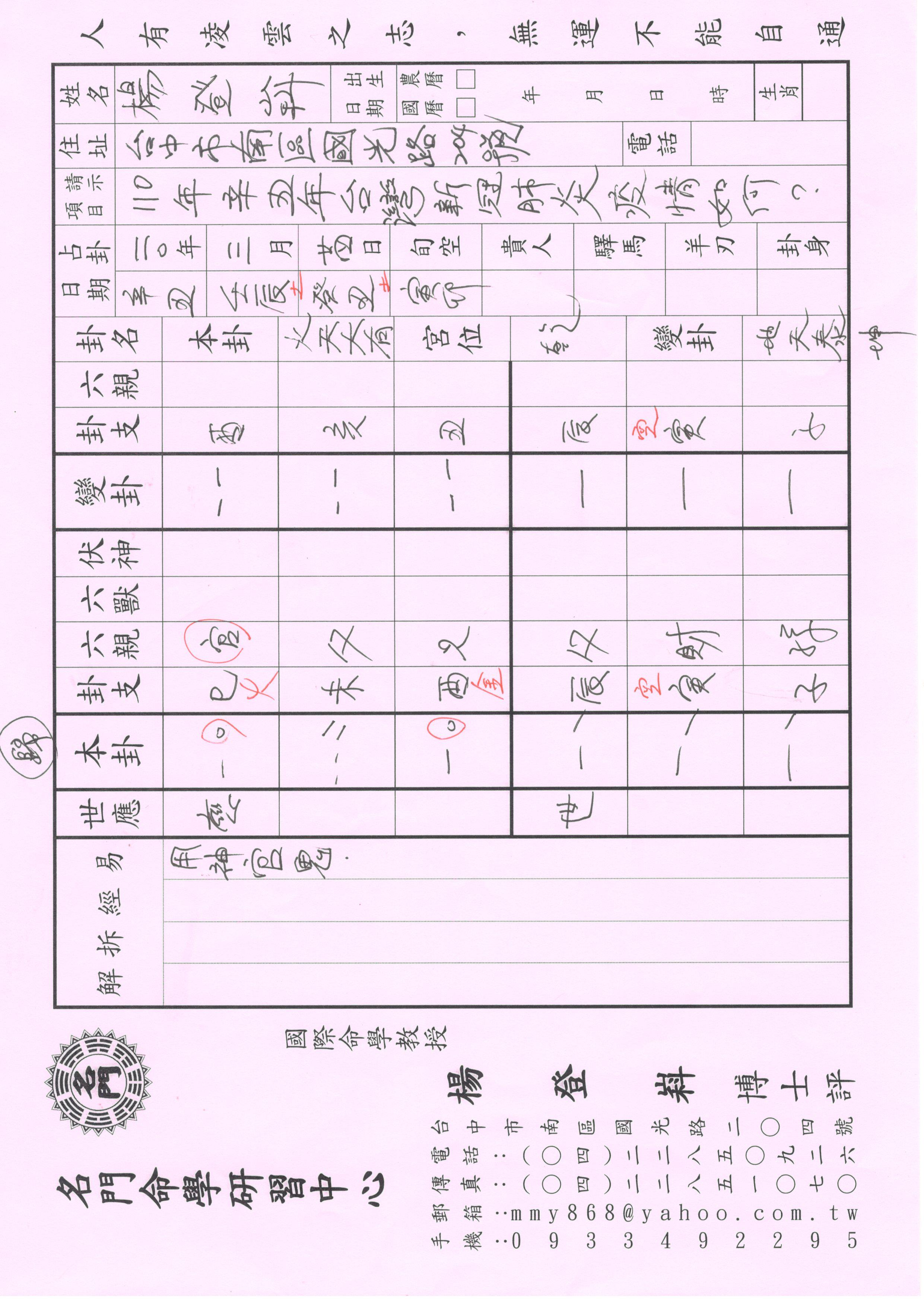 110年臺灣疫情如何易經卜卦結果。（圖／楊登嵙提供）
