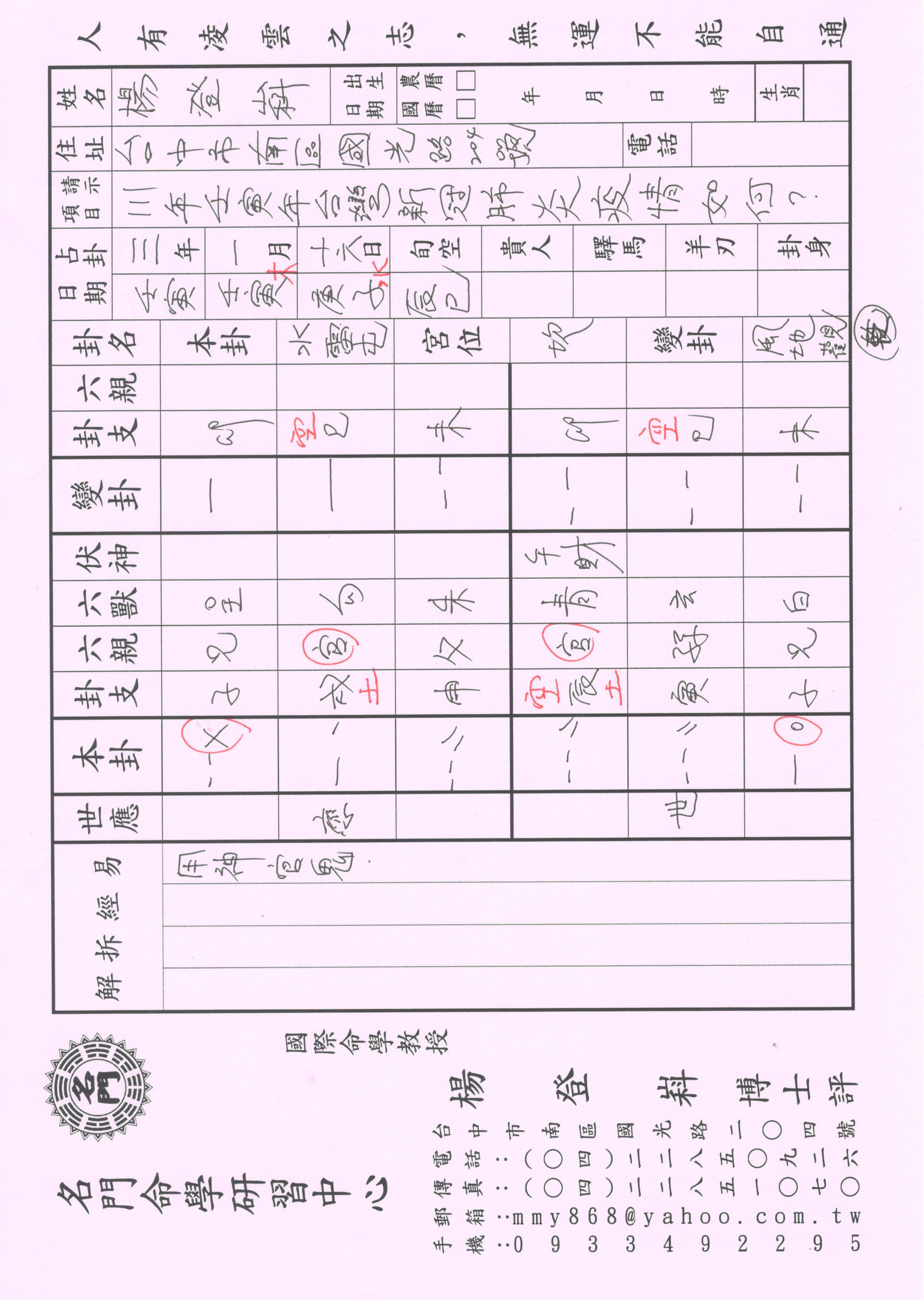 111年臺灣疫情如何易經卜卦結果。（圖／楊登嵙提供）