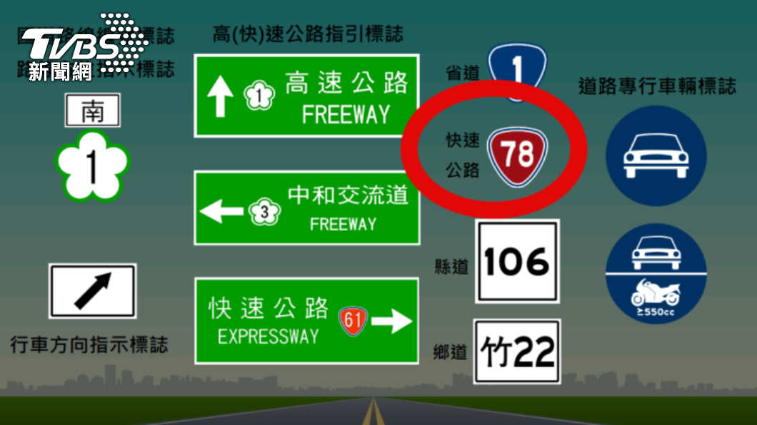 道路交通管理處罰條例第33條僅適用於高速公路、快速公路。（圖／TVBS）