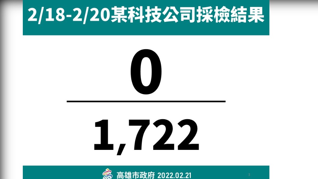 2/18-2/20某科技公司篩檢站結果。(圖/高雄市政府)