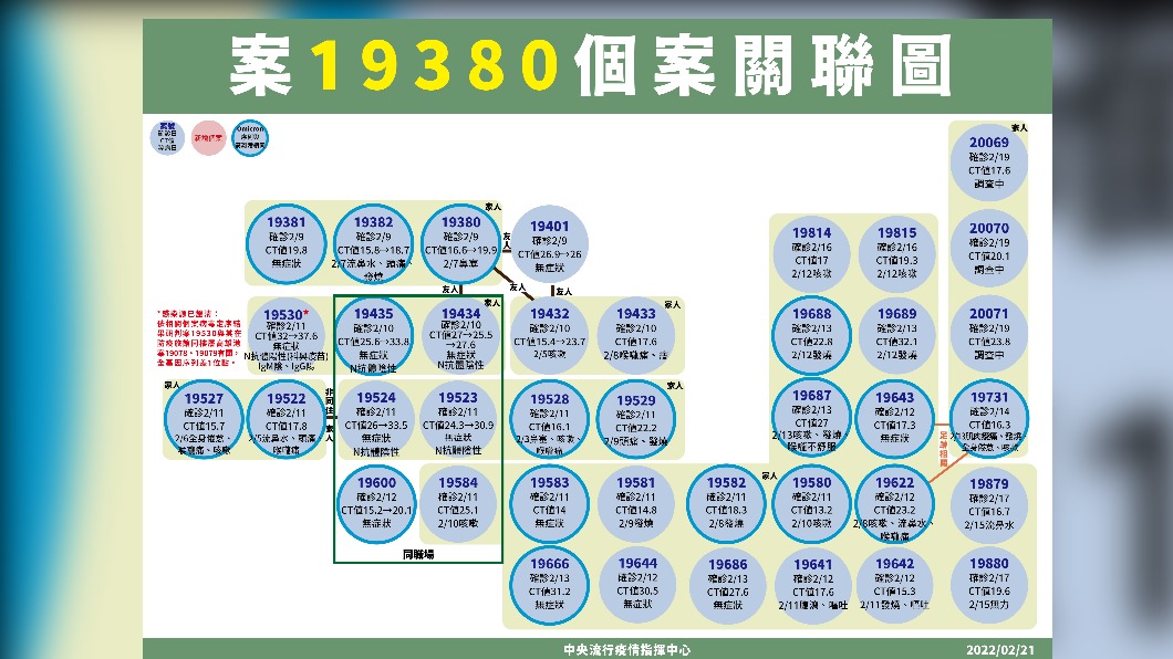 高雄砂石場感染源頭已釐清。(圖/中央流行疫情指揮中心提供)