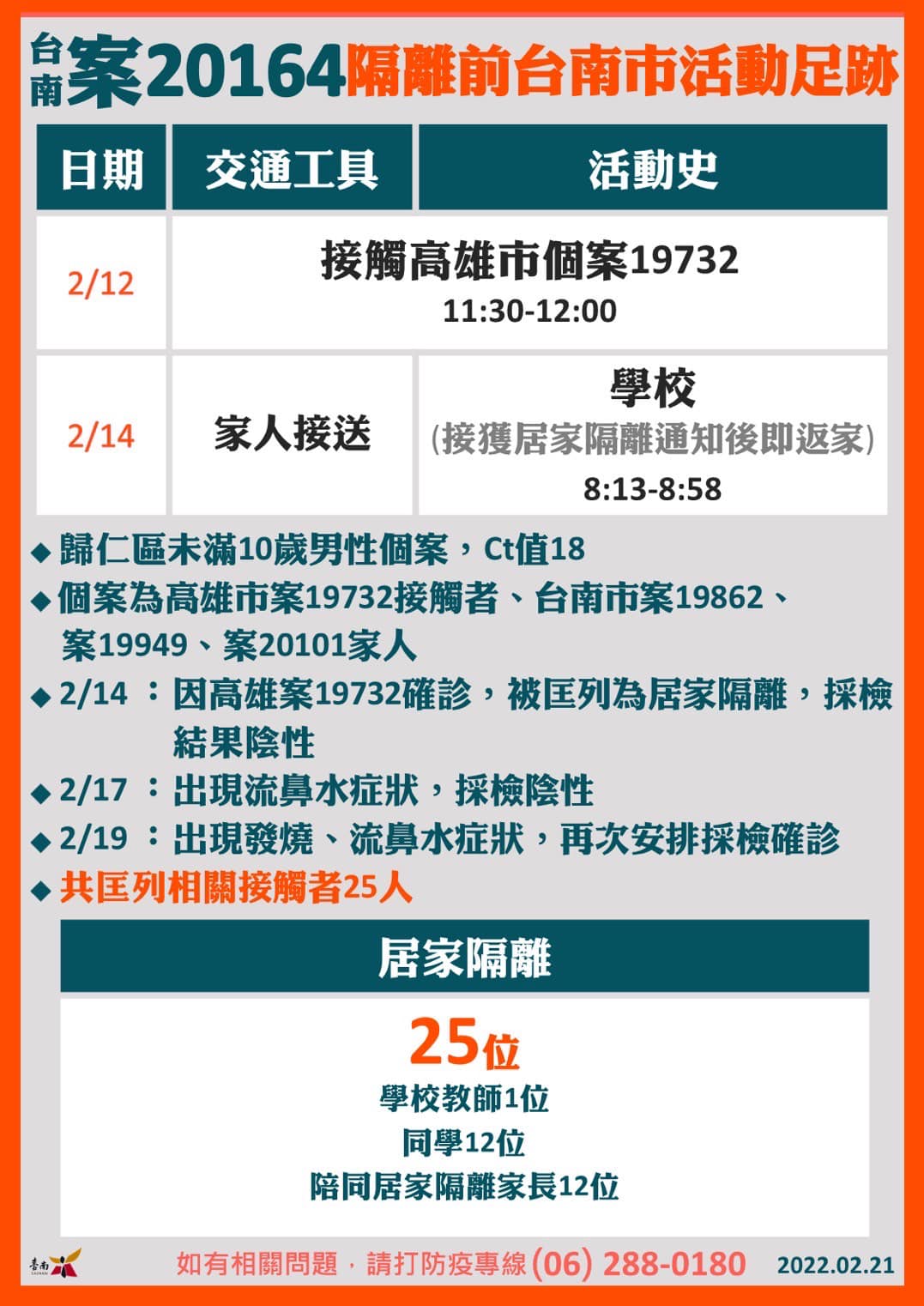 台南案20164足跡。（圖／台南市府提供）