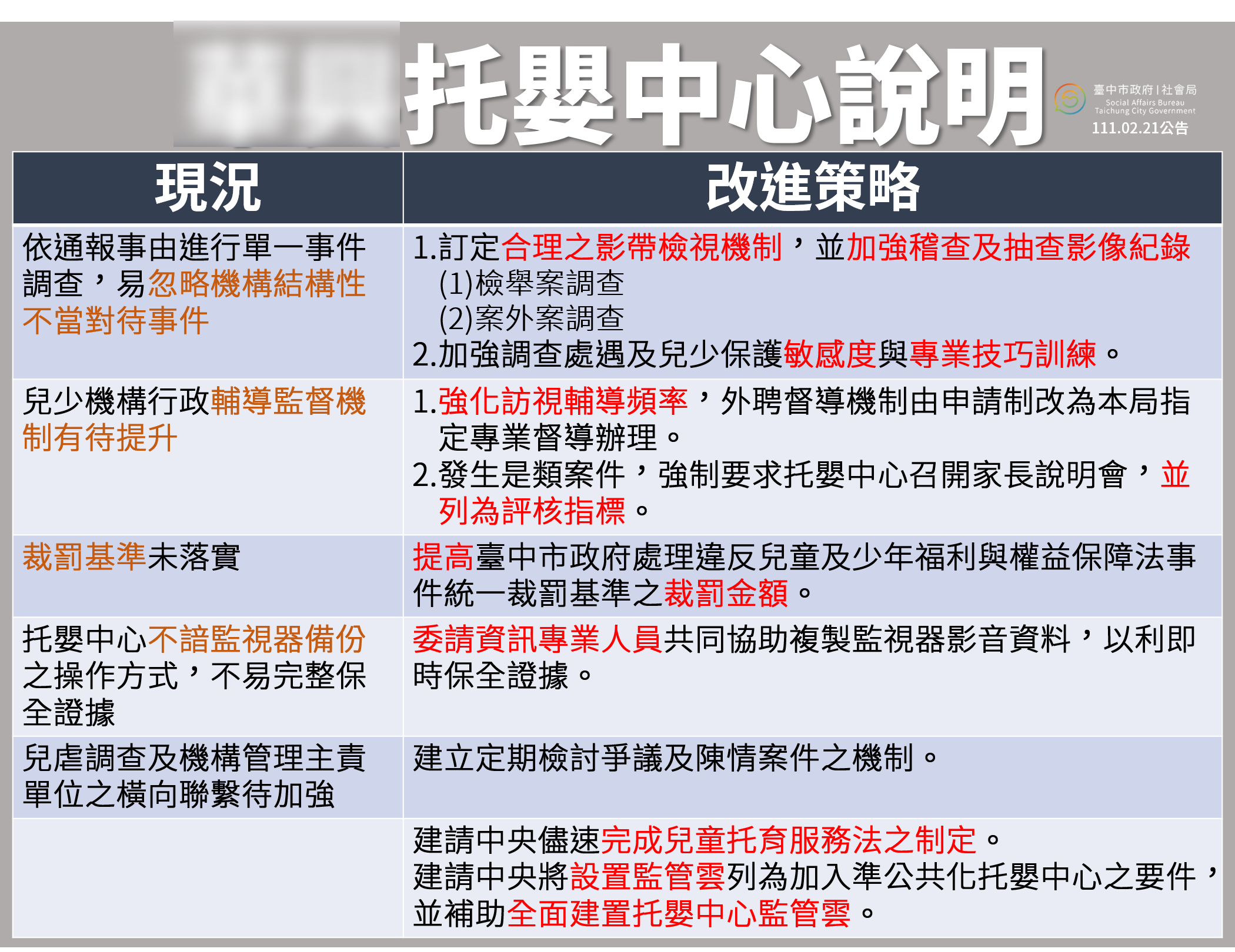 台中某托嬰中心說明。(圖/台中市府社會局提供)