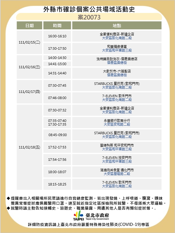 北市確診個案公共場域活動史-案20073。（圖／台北市政府）