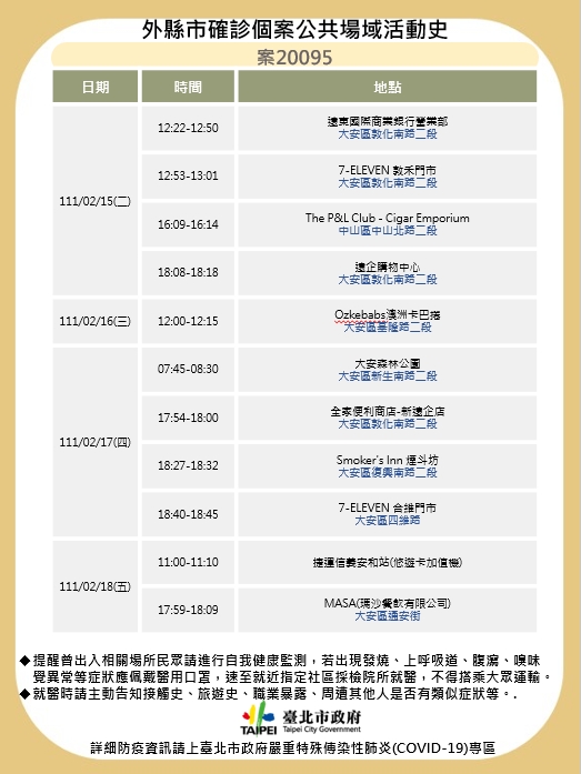 北市確診個案公共場域活動史-案20095。（圖／台北市政府）