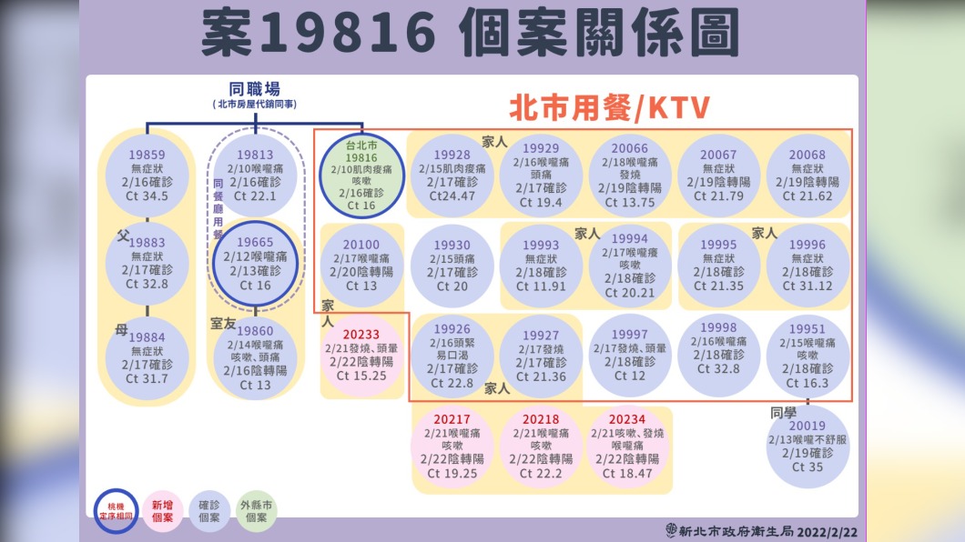(圖/新北衛生局提供)