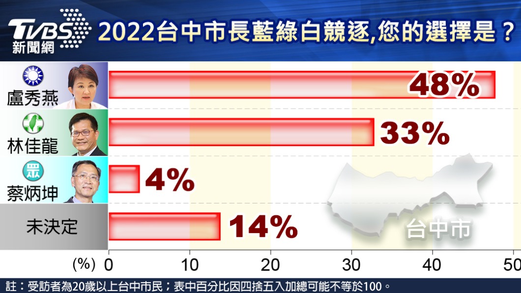 （圖／TVBS）