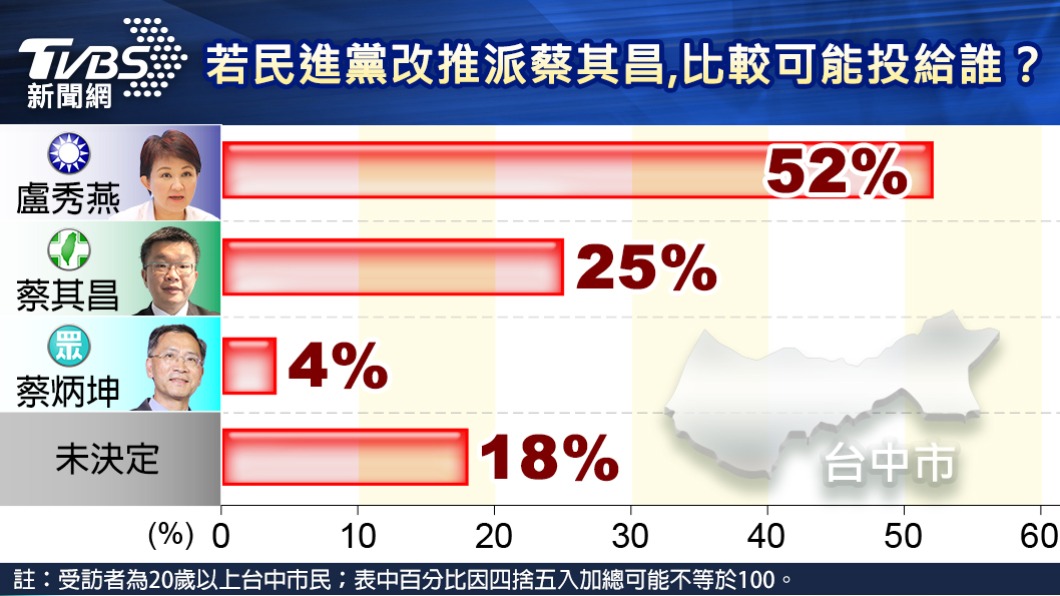（圖／TVBS）