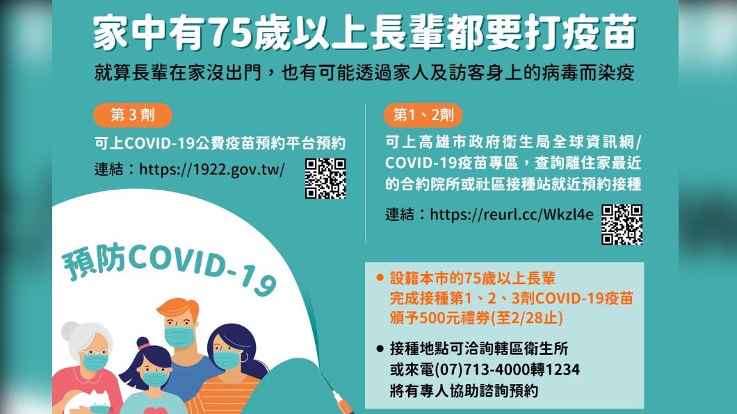 家中有75歲以上長輩都要打疫苗。(圖/高雄市政府)