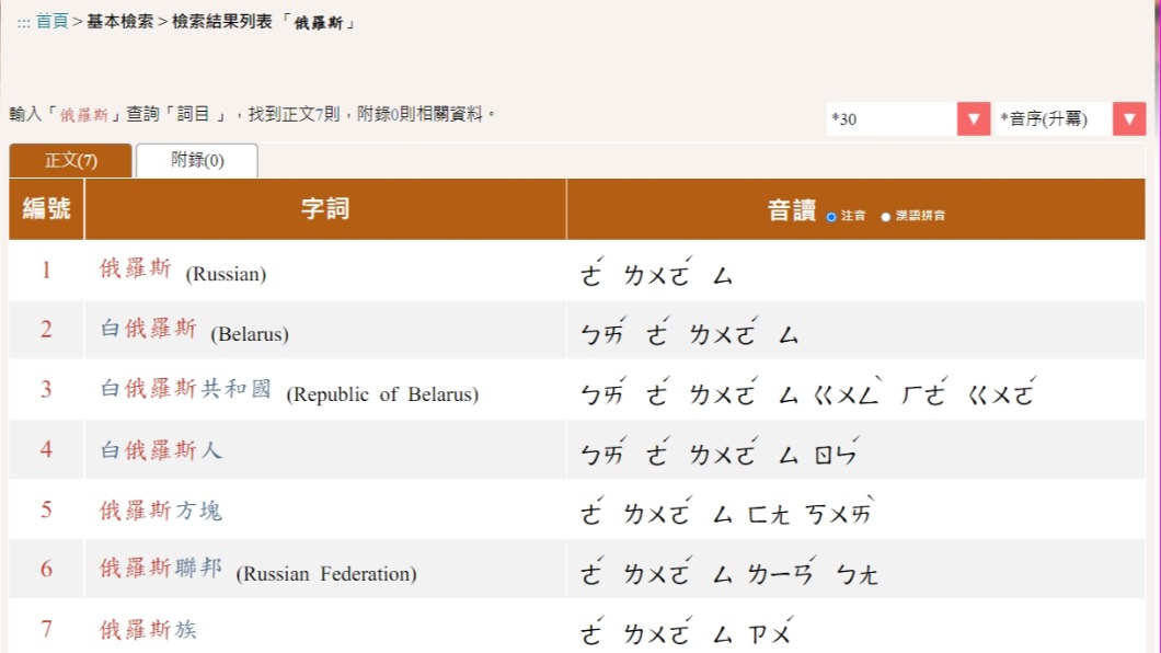 俄的發音確實已經修改為二聲。(圖/翻攝自 教育部《重編國語辭典修訂本》2021網站)