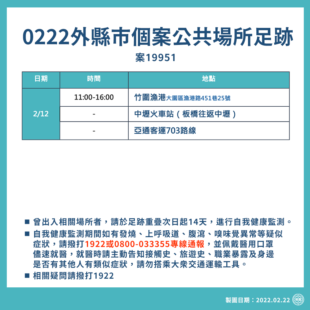 桃園今天本土加0，但新北有案例曾前往桃園活動。（圖／翻攝自桃園市政府）