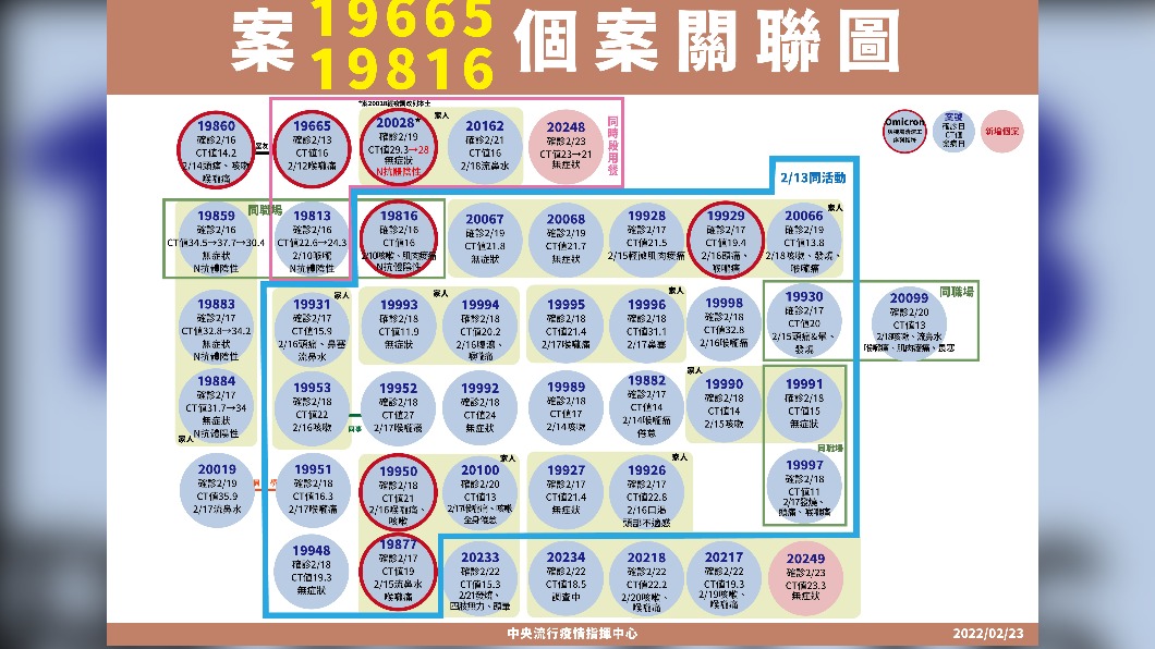 （圖／指揮中心提供）