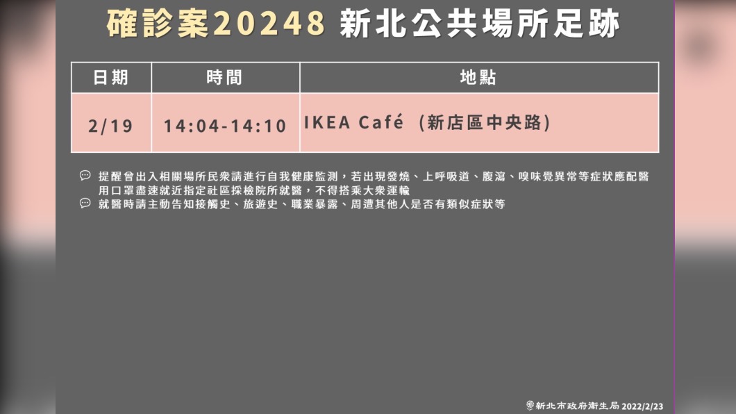 新北+2在蘆洲、新店 她這天曾去新店IKEA Café