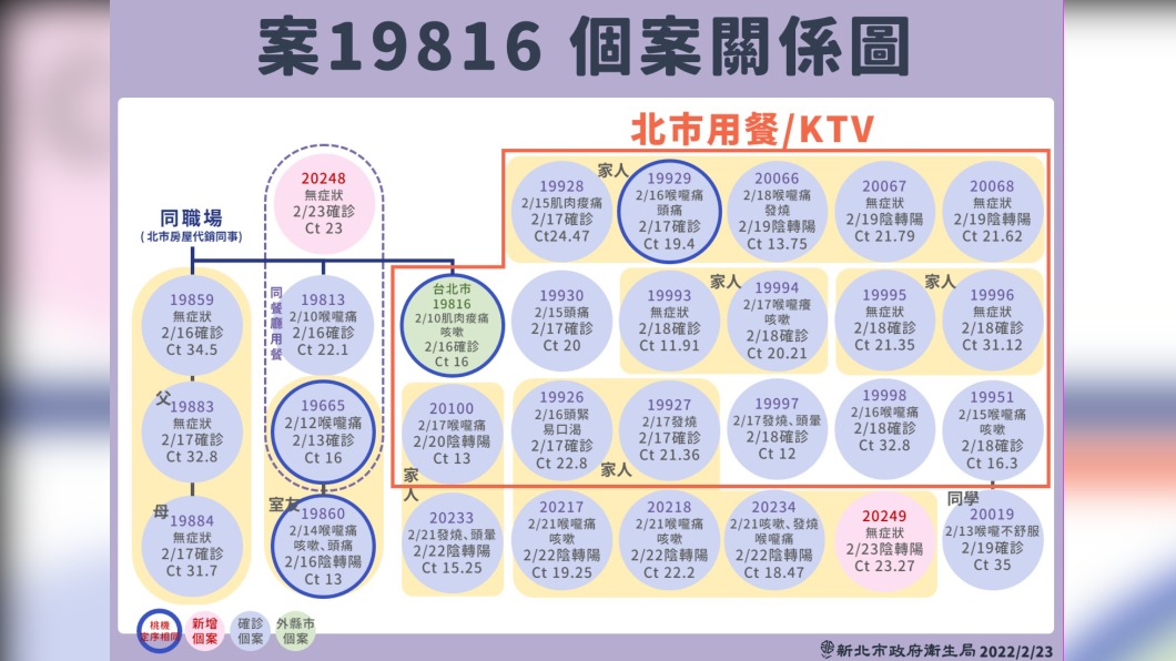 （圖／新北衛生局提供）