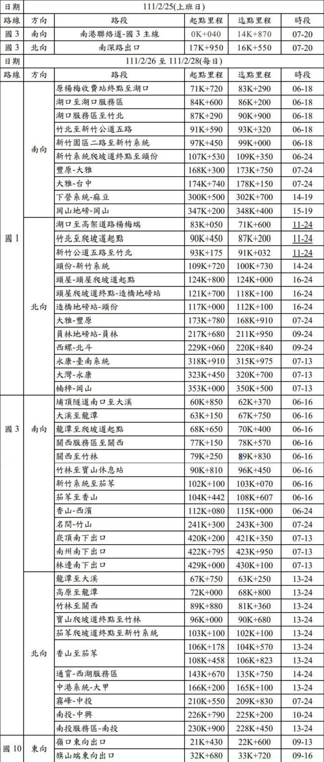 除特定路段之外,國道路肩最高速限為60km/h,駕駛人務必留意避免超速受罰。(圖/翻攝自高公局)
