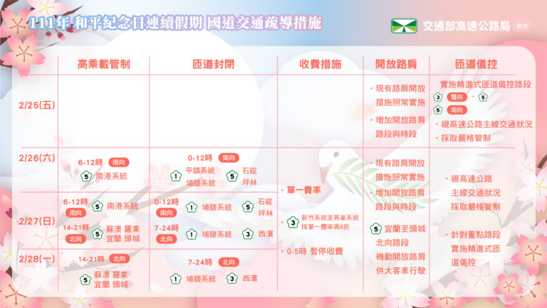(圖/翻攝自高公局)