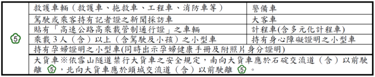 (圖/翻攝自高公局)
