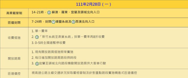 (圖/翻攝自高公局)
