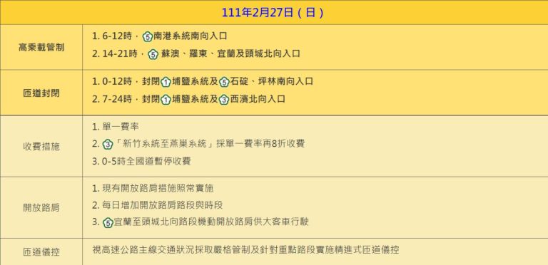 (圖/翻攝自高公局)