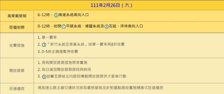 (圖/翻攝自高公局)