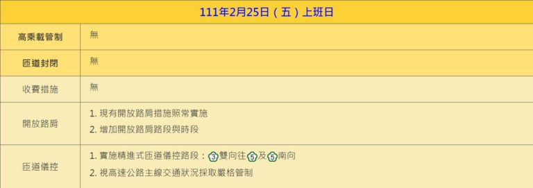 (圖/翻攝自高公局)