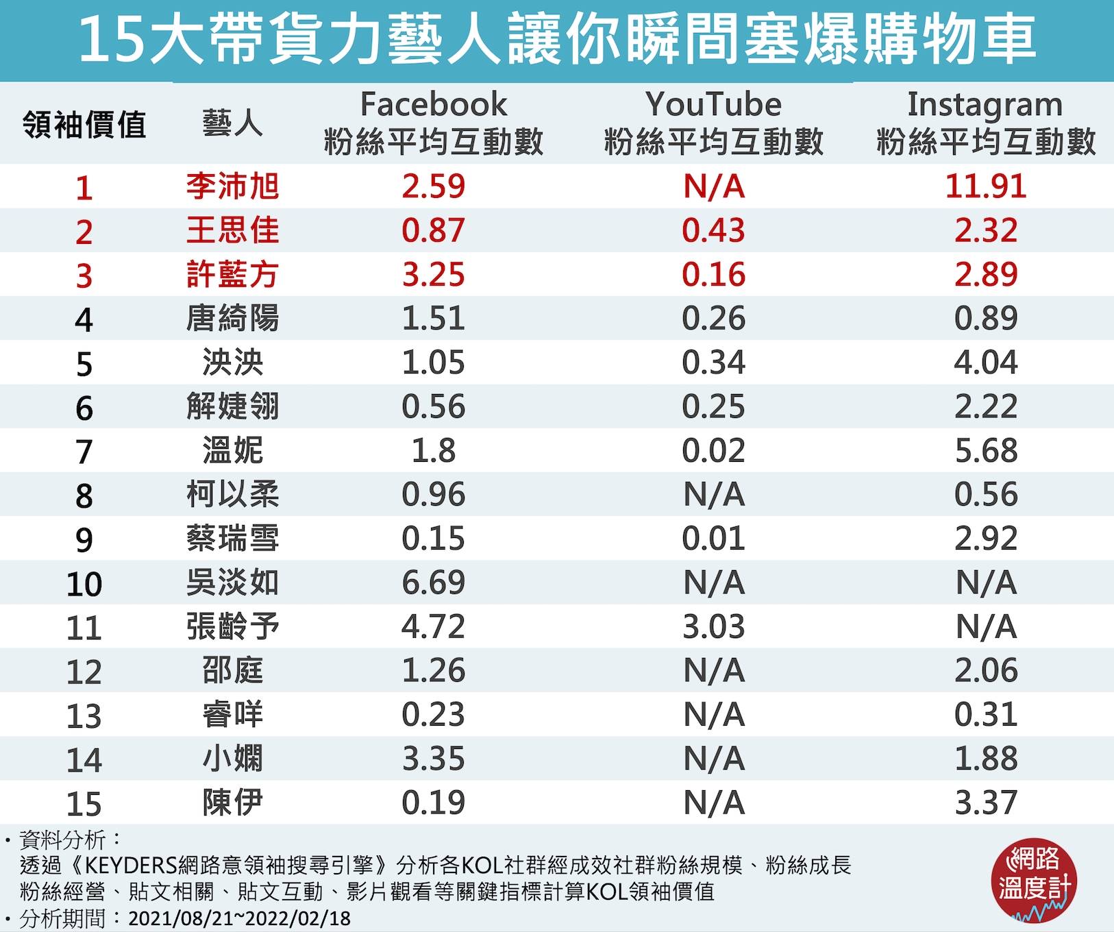 15大帶貨力藝人讓你瞬間塞爆購物車。（圖／網路溫度計）