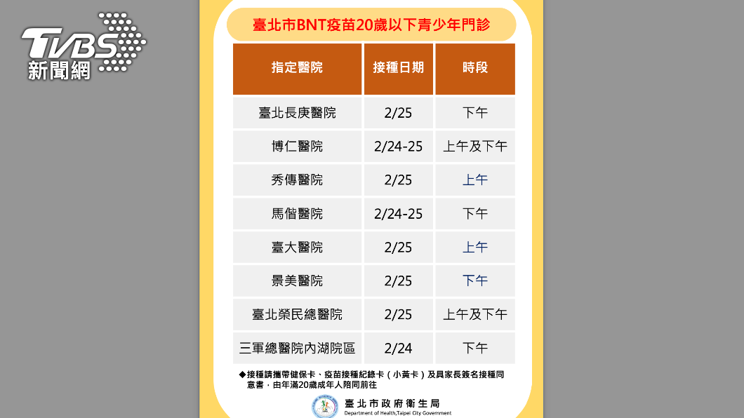 臺北市合約醫院2/24-2/25開設BNT特別門診。(圖/北市衛生局提供)